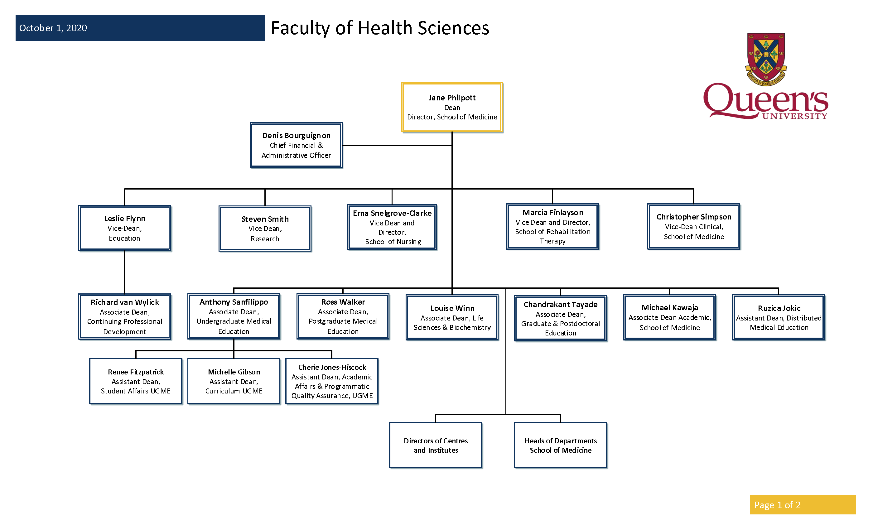 Faculty of Health Sciences - Executive Team