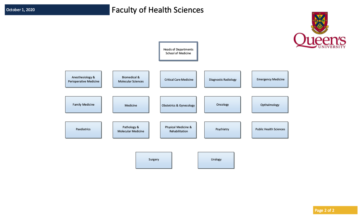 Faculty of Health Sciences - Department Leadership