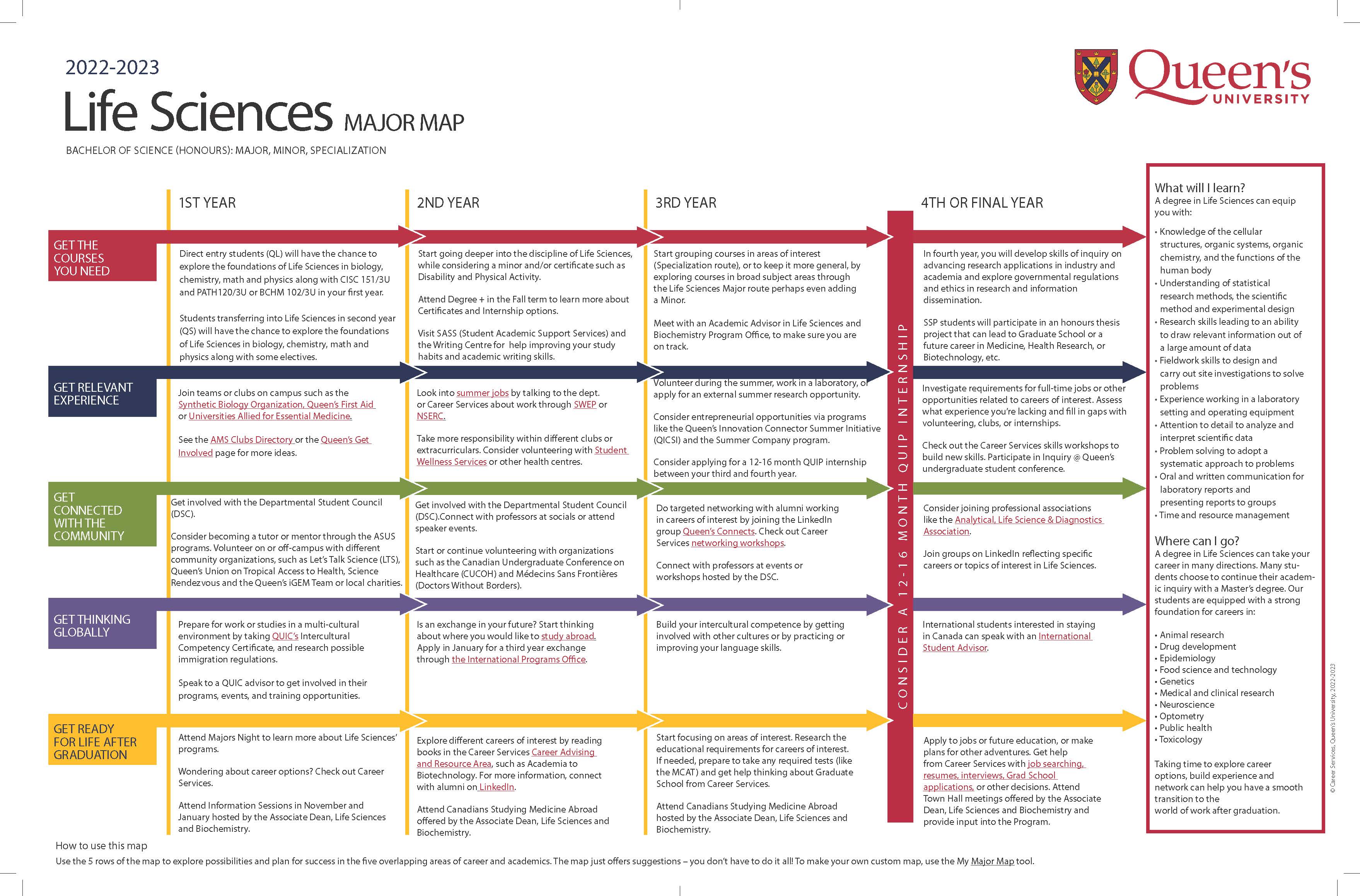 Degree Plan Map | Office of the Associate Dean | Life Sciences &  Biochemistry | Queen's University