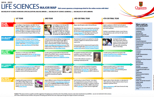 Degree Plan Map Office Of The Associate Dean Life Sciences Biochemistry Queen S University
