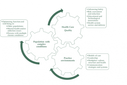Queen's Nursing and Health Research (QNHR)