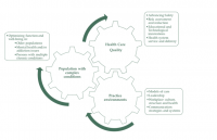 Queen's Nursing and Health Research (QNHR)