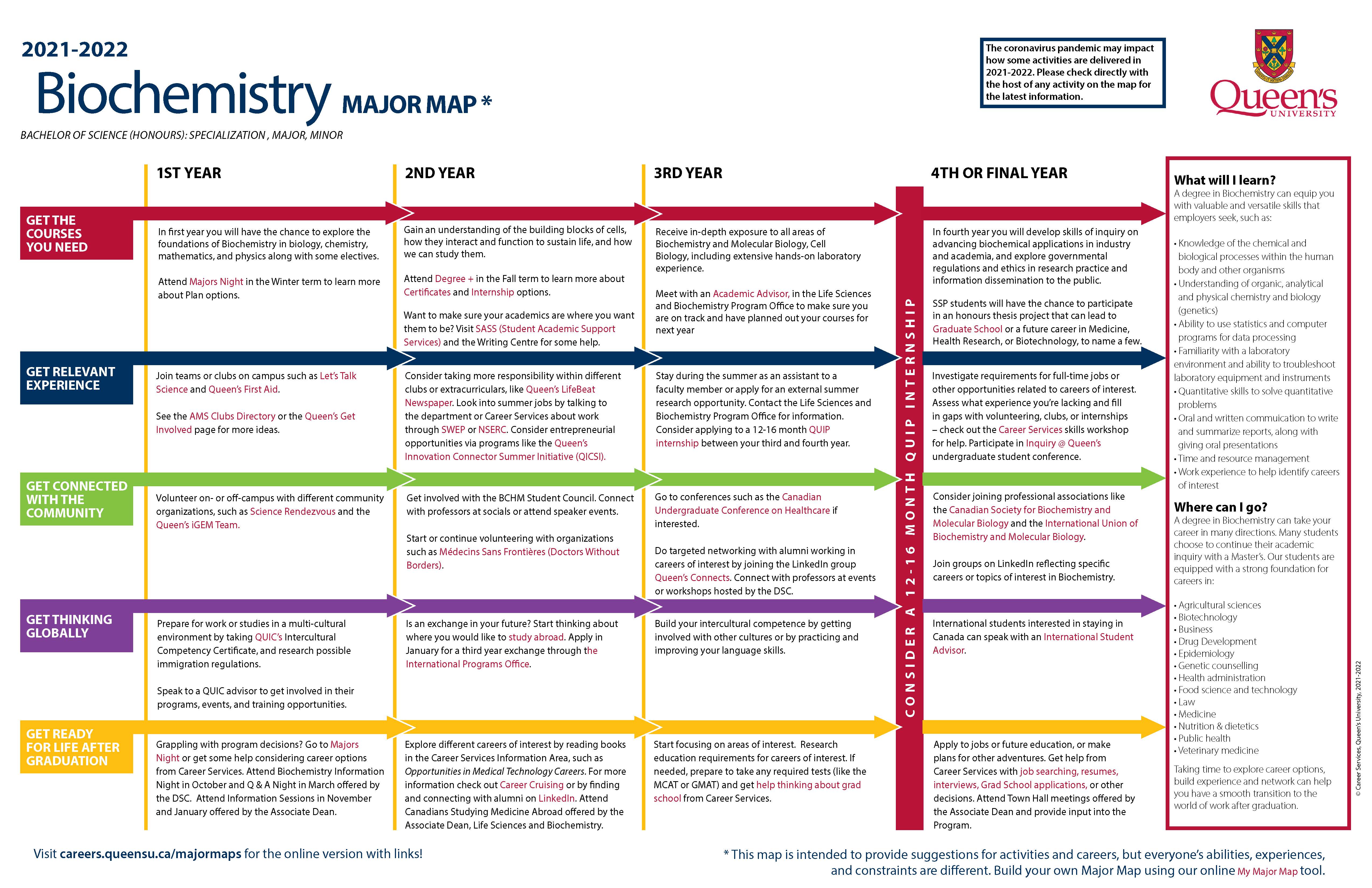 Degree Plan Map | Office of the Associate Dean | Life Sciences ...